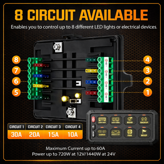 CJ Industries 8 Gang 4x4 Switch Control Circuit Panel (with Bluetooth)