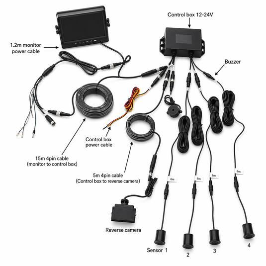 CJ INDUSTRIES Heavy-Duty Parking Sensor & Reverse Camera System with Monitor – Blind Spot Detection for Trucks / Caravans / Commercial Vehicles