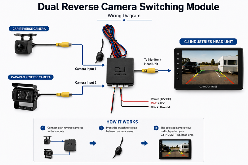Load image into Gallery viewer, CJ INDUSTRIES Dual Reverse Camera Switching Module
