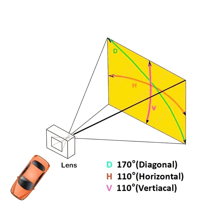 Load image into Gallery viewer, Reverse Camera Module
