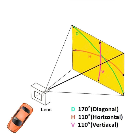 Reverse Camera Module